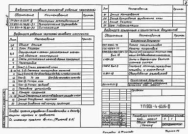 Состав альбома. Типовой проект 901-4-82с.84Альбом 3 Конструкции железобетонные