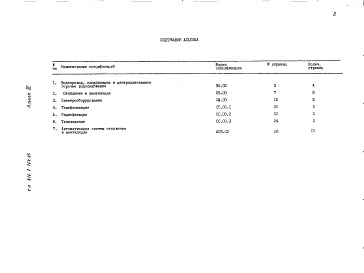 Состав альбома. Типовой проект 416-1-164.85Альбом 3 Спецификации оборудования