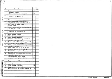 Состав альбома. Типовой проект 503-3-18с.87Альбом 1 Общая пояснительная записка. Технология производства. Отопление и вентиляция. Внутренние водопровод и канализация