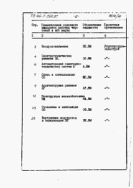 Состав альбома. Типовой проект 416-7-257.87Альбом 12 Примененный из 416-7-255.87.  Вспомогательные помещения. Ведомости потребности в материалах. 