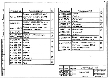 Состав альбома. Серия 5.904-75.94 КамерыВыпуск 1-15 Калориферная секция для приточной камеры 2ПК10. Рабочие чертежи