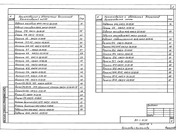 Состав альбома. Типовой проект 810-1-35.90Альбом 6 Строительные изделия 