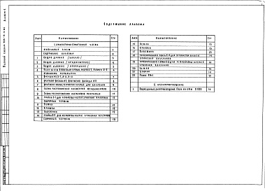 Состав альбома. Типовой проект 705-9-3.84Альбом 1. Архитектурно-строительное решение, электрооборудование.