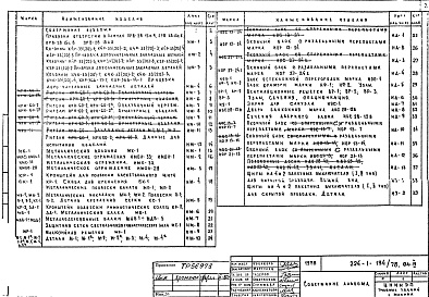 Состав альбома. Типовой проект 224-1-194/78Альбом 4 Изделия заводского изготовления