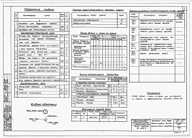 Состав альбома. Типовой проект 817-142Альбом 1    Архитектурно-строительные и электротехнические чертежи
