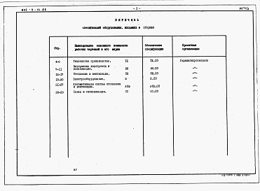 Состав альбома. Типовой проект 805-9-14.86Альбом 2 – Спецификации оборудования.     