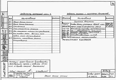 Состав альбома. Типовой проект 87-049/1.2Альбом 3 Части 1.85, 2,3,4,5,6 Архитектурно-строительные чертежи, отопление и вентиляция, водоснабжение и канализация, газоснабжение, электрооборудование, устройства связи выше отм.0.000 