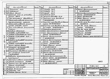 Состав альбома. Типовой проект 904-1-76.87Альбом 2 Технология производства
