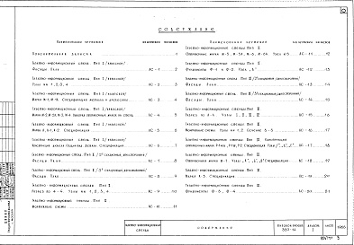 Состав альбома. Типовой проект 320-14Альбом 1  Архитектурно-строительная часть    