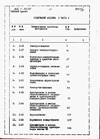 Состав альбома. Типовой проект 816-1-112.87Альбом 11 Сметы (части 1 и 2) 