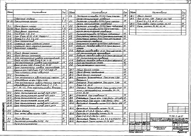 Состав альбома. Типовой проект 709-9-66.87Альбом 1 Пояснительная записка. Производственные помещения. Технологические решения, связь и сигнализация, автоматизация, отопление и вентиляция, внутренние водопровод и канализация    