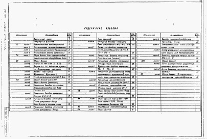 Состав альбома. Типовой проект 501-9-9.84Альбом 1 Пояснительная записка. Технология производства. Архитектурные решения. Конструкции железобетонные. Отопление и вентиляция. Внутренние водопровод и канализация. Электрическое освещение. Силовое электрооборудование. Автоматизация систем ВК. Связь  