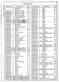 Состав альбома. Серия 7.411-2 ИзделияВыпуск 2-4 Питатель барабанный ПБ120. Рабочие чертежи