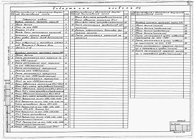 Состав альбома. Типовой проект У.902-1-200.92Альбом 3 Надземная часть и общие чертежи подземной части. Архитектурные решения. Конструкции железобетонные. Конструкции металлические (из тп 902-1-196.92) 