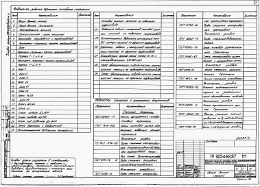 Состав альбома. Типовой проект 903-4-81.87Альбом 3 Теплотехнические решения (из тп 903-4-82.87)