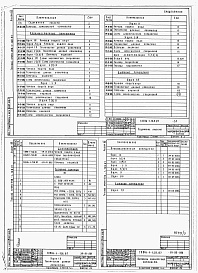 Состав альбома. Типовой проект 816-1-128.87Альбом 7 Чертежи заданий заводам изготовителям на электрооборудование, КИП и автоматику  