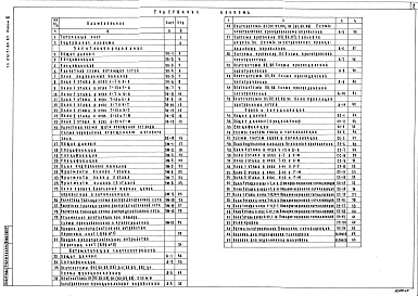 Состав альбома. Типовой проект 272-31-84.83Альбом 3 Электротехнические чертежи.