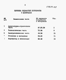 Состав альбома. Типовой проект 902-9-14Альбом 7 Ведомости потребности в материалах   