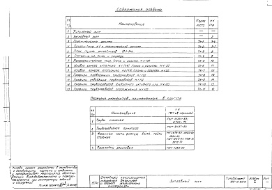 Состав альбома. Типовой проект 902-2-90/75Альбом 1 Технологическая часть.