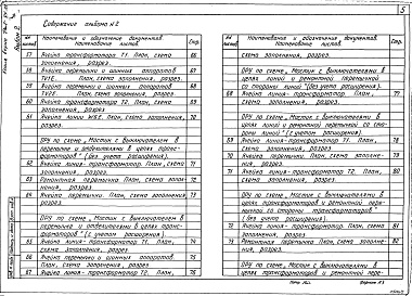 Состав альбома. Типовой проект 407-03-498.88Альбом 2 Электротехнические чертежи планов ОРУ, ячеек и узлов      