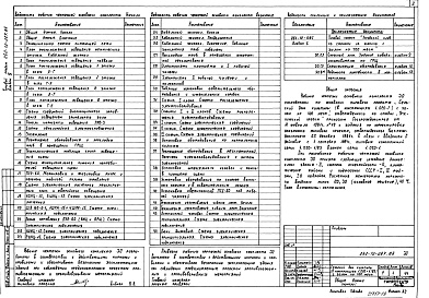 Состав альбома. Типовой проект 262-12-267.86Альбом 9 Электроснабжение здания, электрооборудование сцены, электроосвещение