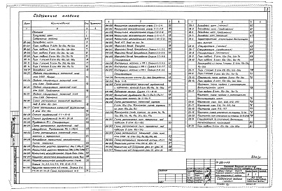 Состав альбома. Типовой проект 252-1-113Альбом 27 Архитектурные решения, конструкции железобетонные. Отопление и вентиляция, водопровод и канализация. Технологическое оборудование. Электрооборудование. Автоматизация. Устройства связи и сигнализации