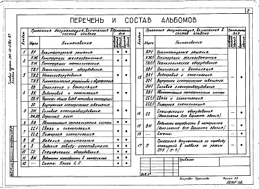 Состав альбома. Типовой проект 264-12-278с.87Альбом 8 Изделия строительные