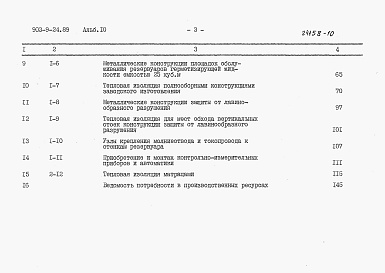 Состав альбома. Типовой проект Альбом 10 Сметы        