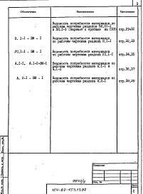 Состав альбома. Типовой проект 124-87-153.13.87Альбом 11 Ведомости потребности в материалах