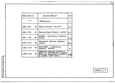 Состав альбома. Серия 3.501.1-129 ОпорныеВыпуск 0 Материалы для проектирования. Условия применения опорных частей