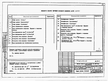 Состав альбома. Типовой проект 87-0150.87Альбом 2 Архитектурно-строительные решения ниже отм. 0.000. Отопление и вентиляция. Внутренние водопровод и канализация ниже отм. 0.000. АС.01-1, ОВ.01-1, ОВ.01-2, ОВ.01-3, ОВ.01-4, ВК.01-1