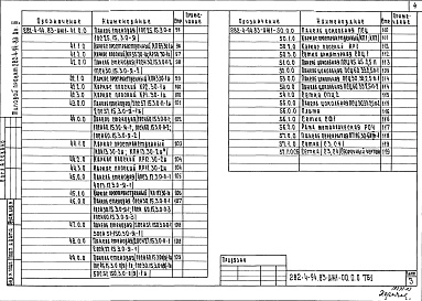 Состав альбома. Типовой проект 282-4-94.83Альбом 3 Изделия железобетонные заводского изготовления     