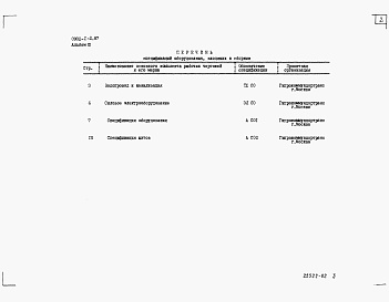 Состав альбома. Типовой проект 0902-1-2.87Альбом 3 Спецификации оборудования.     