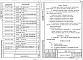 Состав фльбома. Серия 1.020-1/87 КонструкцииВыпуск 2-7 Колонны для зданий с высотой этажей 4,8; 4,8 (6,0) и 3,6 (4,8) м. Рабочие чертежи