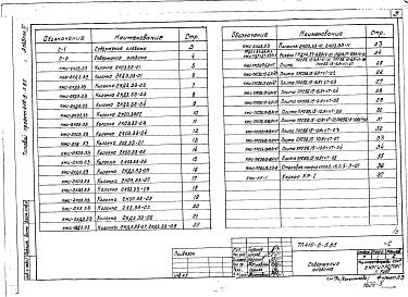 Состав альбома. Типовой проект 416-8-5.85Альбом 3 Железобетонные изделия