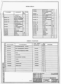 Состав альбома. Типовой проект 224-9-180пв.83Альбом 5 Механооборудование эстрады.     