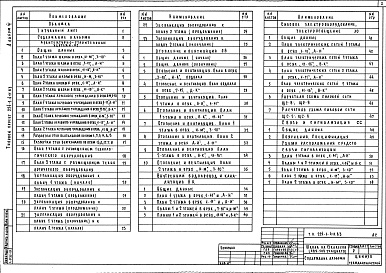 Состав альбома. Типовой проект 224-1-411.83Альбом 6 Проектная документация на приспособление школы под лечебное учреждение     