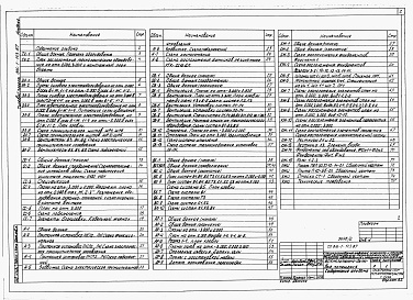 Состав альбома. Типовой проект 816-1-113.87Альбом 6 ВСПОМОГАТЕЛЬНО-БЫТОВЫЕ ПОМЕЩЕНИЯ. Технологические м электротехнические решения. Связь и сигнализация. Автоматизация. Отопление и вентиляция. Внутренние водопровод и канализация. Архитектурные решения. Конструкции железобетонные и металлические 