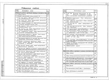 Состав альбома. Типовой проект 903-1-278.90Альбом 10  Силовое электрооборудование. Электрическое освещение. Связь и сигнализация 