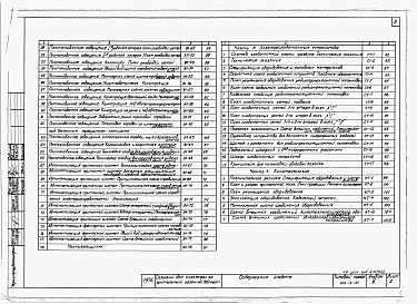 Состав альбома. Типовой проект 264-12-155Альбом 3 Электротехнические чертежи