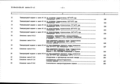 Состав альбома. Типовой проект 264-13-133с.86Альбом 6 Сметы часть 1