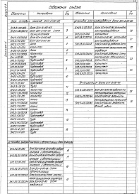 Состав альбома. Серия 5.903-15 БлокиВыпуск 2-3 Блок сетевых насосов БСН-2х45-85. Рабочие чертежи 