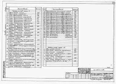 Состав альбома. Типовой проект 805-5-4.86Альбом 3 Сантехнические и электротехнические чертежи. Автоматизация производства. Связь и сигнализация. Часть 1