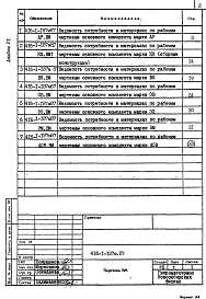 Состав альбома. Типовой проект 416-1-187м.87Альбом 6 Ведомости потребности в материалах    