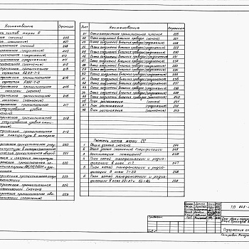 Состав фльбома. Типовой проект 805-5-4.86Альбом 3 Сантехнические и электротехнические чертежи. Автоматизация производства. Связь и сигнализация. Часть 1