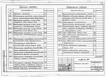 Состав альбома. Типовой проект 264-12-224Альбом 7 Автоматизация и КИП, задание заводу-изготовителю