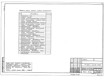 Состав альбома. Типовой проект 903-1-242.87Альбом 12  Автоматизация. Схемы электрические принципиальные 