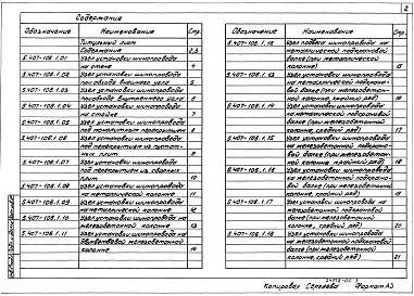 Состав альбома. Серия 5.407-106 ПрокладкаВыпуск 1 Узлы. Рабочие чертежи