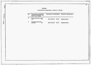 Состав альбома. Типовой проект 704-1-173.85Альбом 3 Спецификации оборудования.    
