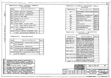 Состав альбома. Типовой проект 264-14-23с.87Альбом 1 Архитектурно-строительные решения. Конструкции железобетонные. Строительные изделия
